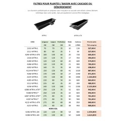 Bassins en polyester avec...