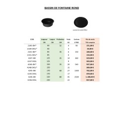 Bassins en polyester rond