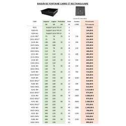 Bassins en polyester carré