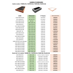 Habillages et cadres de...