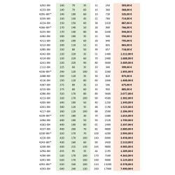 Bassins en polyester à...